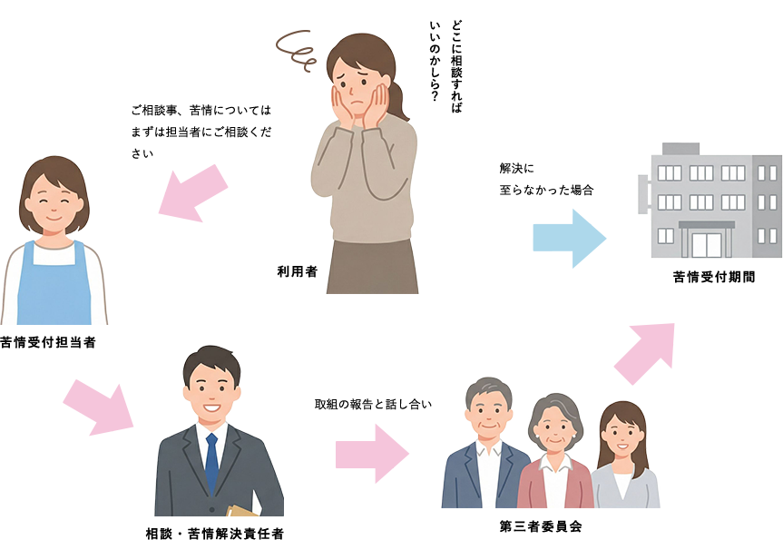 苦情受付イメージ